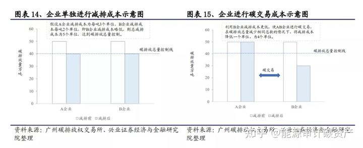 什么是碳中和、碳达峰、碳汇、碳配额、碳交易，CCUS、CCER，你都懂吗？