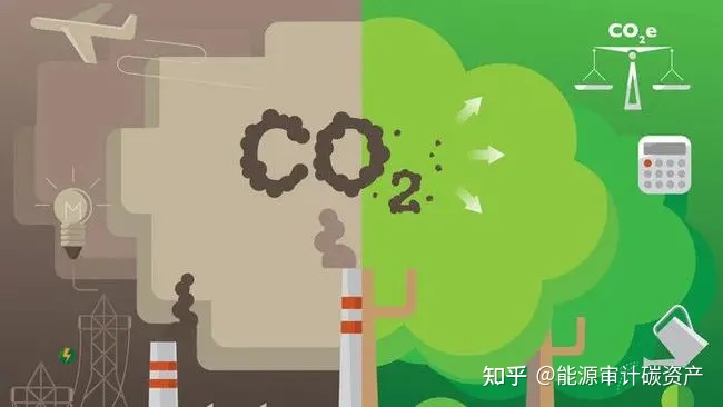 什么是碳中和、碳达峰、碳汇、碳配额、碳交易，CCUS、CCER，你都懂吗？