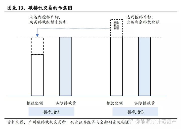 什么是碳中和、碳达峰、碳汇、碳配额、碳交易，CCUS、CCER，你都懂吗？