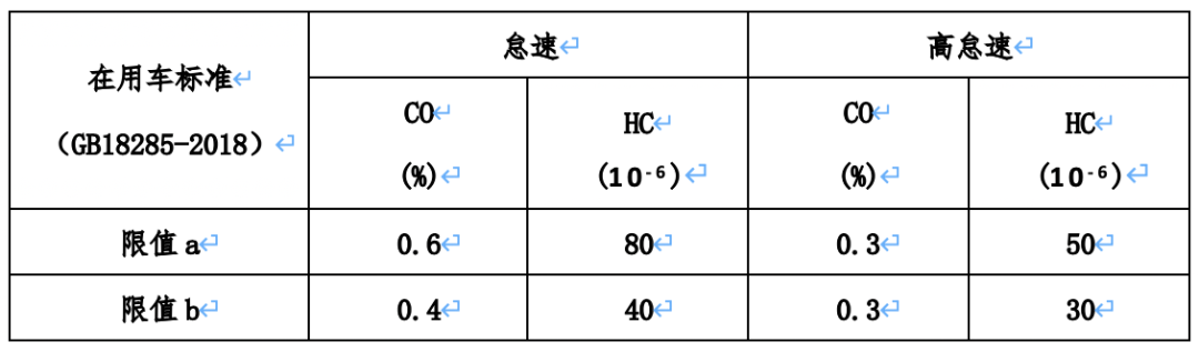 机动车排放污染防治解析4-我国实施机动车标准的目标已失败（下）