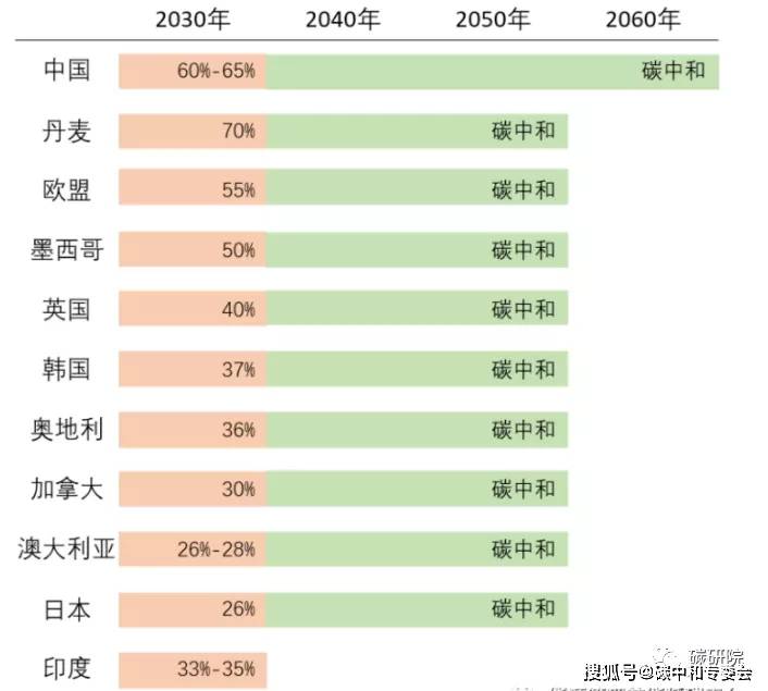 个人如何参与碳交易？碳市场、碳交易知识点全在这里了 