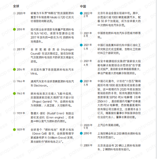 022年中国氢能产业发展报告"/
