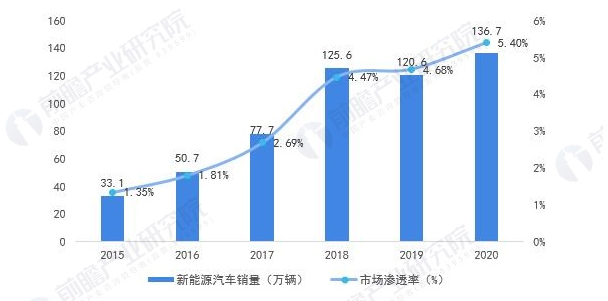 碳中和产业链深度研究