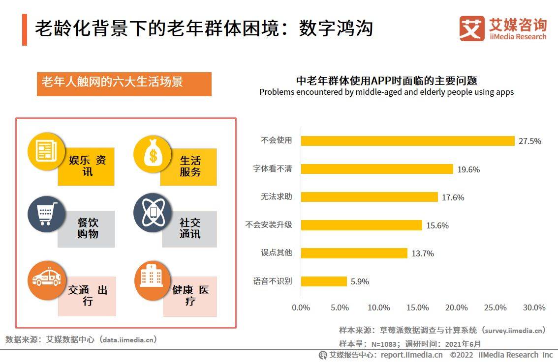 022-2023年全球养老产业发展及中国市场趋势研究报告"/