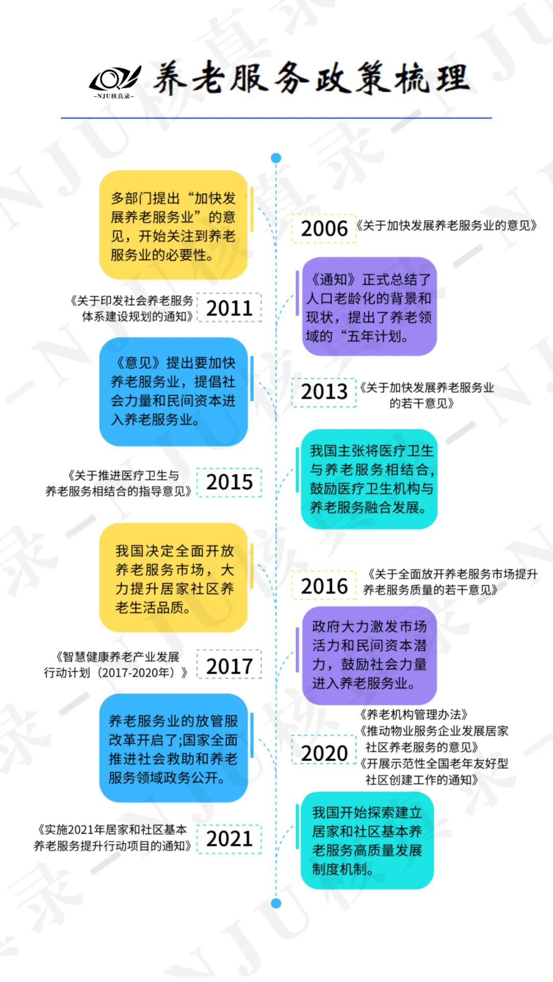 发展中人口大国如何应对人口老龄化？我国20年养老政策一览