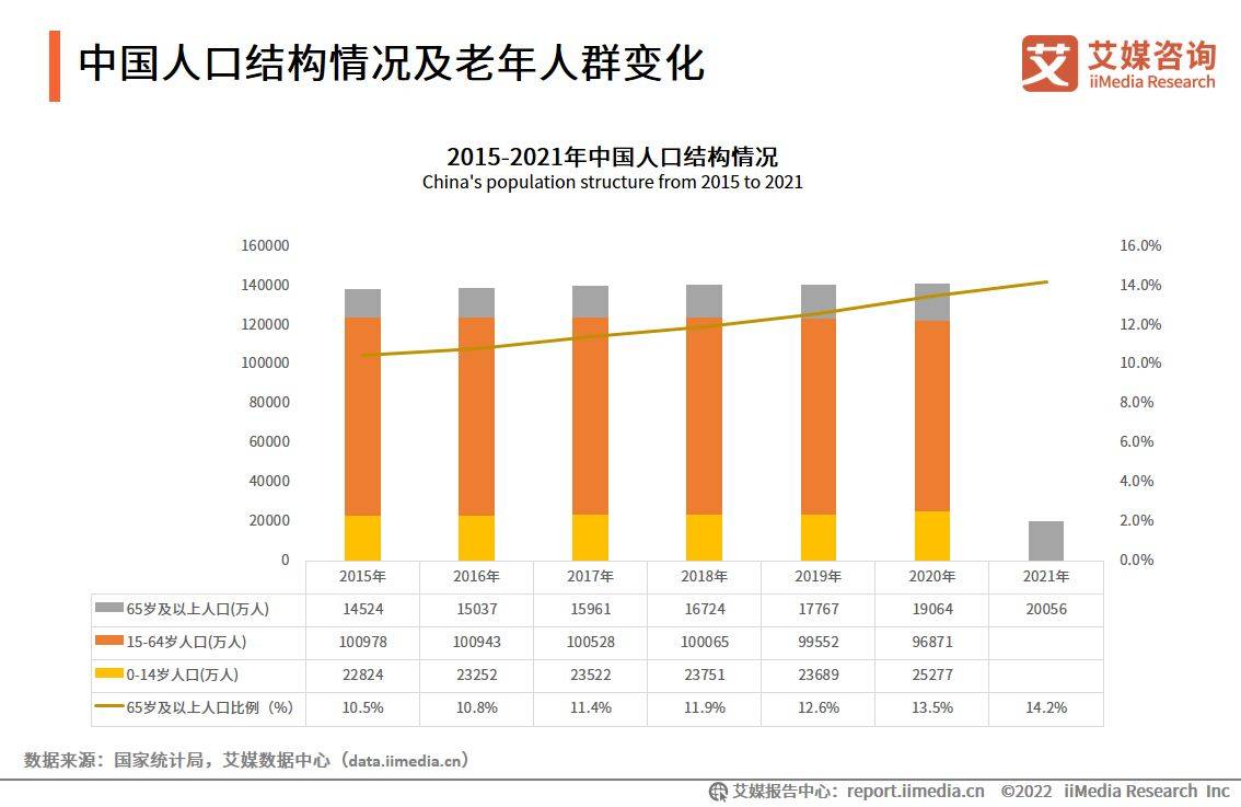 022-2023年全球养老产业发展及中国市场趋势研究报告"/