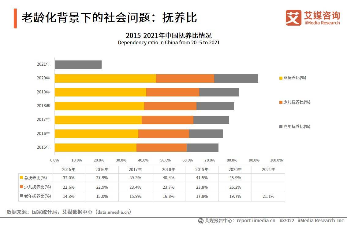 022-2023年全球养老产业发展及中国市场趋势研究报告"/