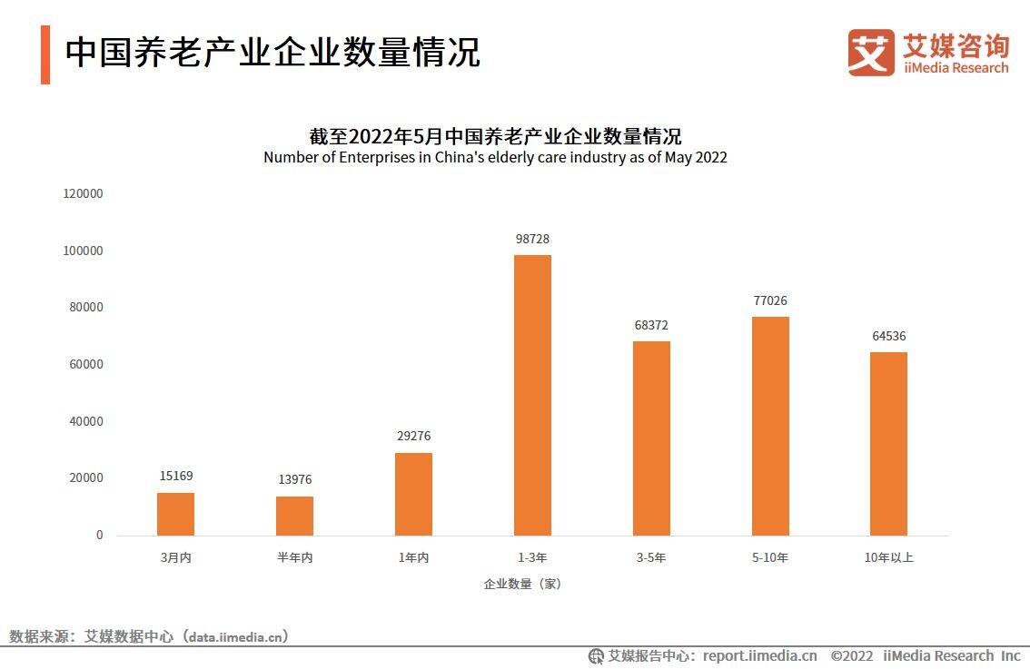 022-2023年全球养老产业发展及中国市场趋势研究报告"/