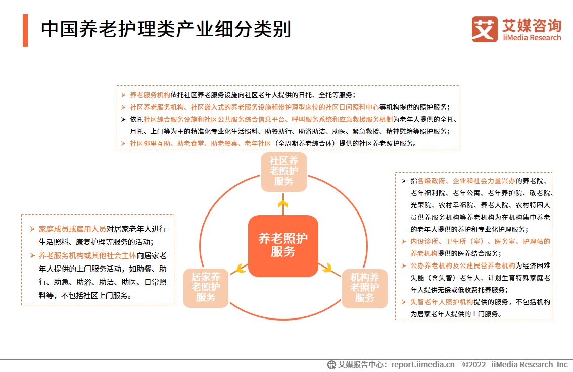 022-2023年全球养老产业发展及中国市场趋势研究报告"/