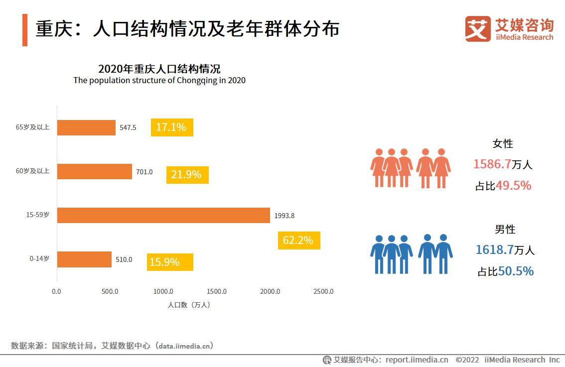 022-2023年全球养老产业发展及中国市场趋势研究报告"/