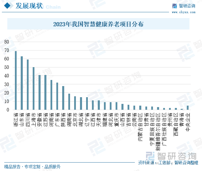 023年中国养老金融行业全景速览：我国养老市场潜力巨大，养老金融获政策大力支持"/