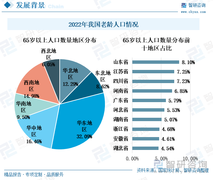 023年中国养老金融行业全景速览：我国养老市场潜力巨大，养老金融获政策大力支持"/