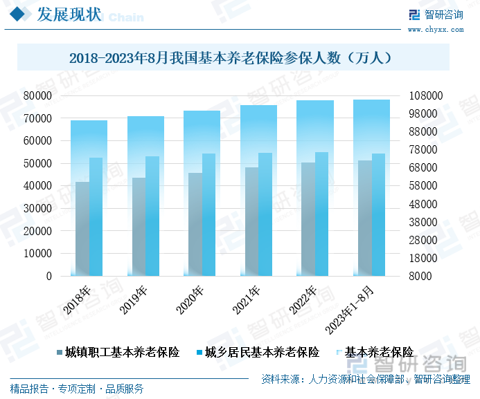 023年中国养老金融行业全景速览：我国养老市场潜力巨大，养老金融获政策大力支持"/