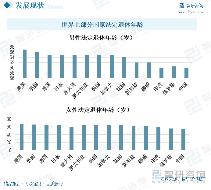 023年中国养老金融行业全景速览：我国养老市场潜力巨大，养老金融获政策大力支持"/