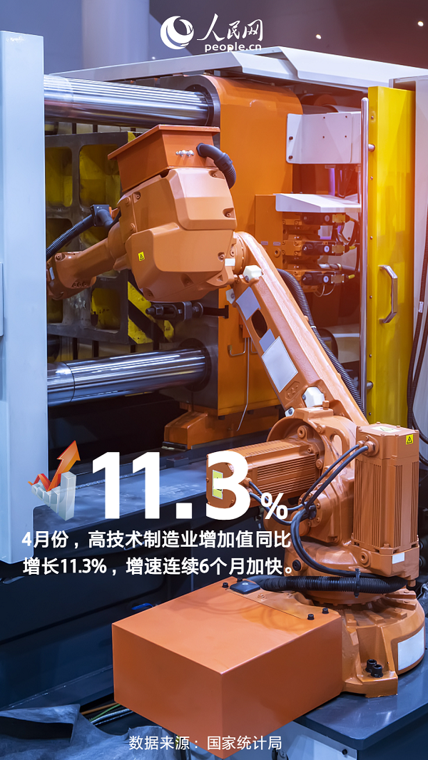 1.3%！制造业呈现“高端智能绿色”好势头"/