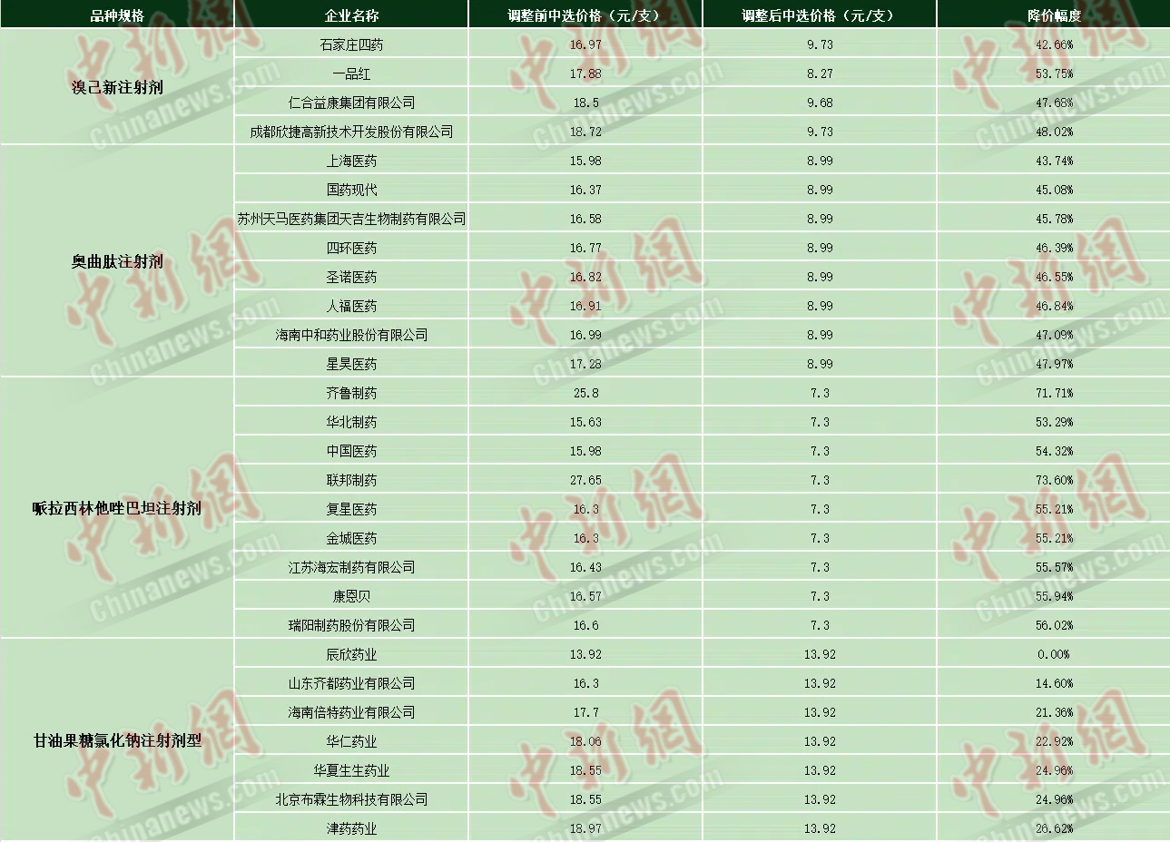 .66亿天价罚单背后，还有谁在国家药品集采中钻空子？"/